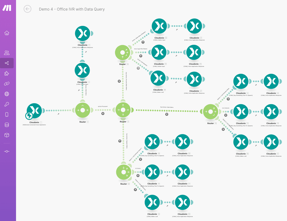 Cloudonix Make Scenario Diagram
